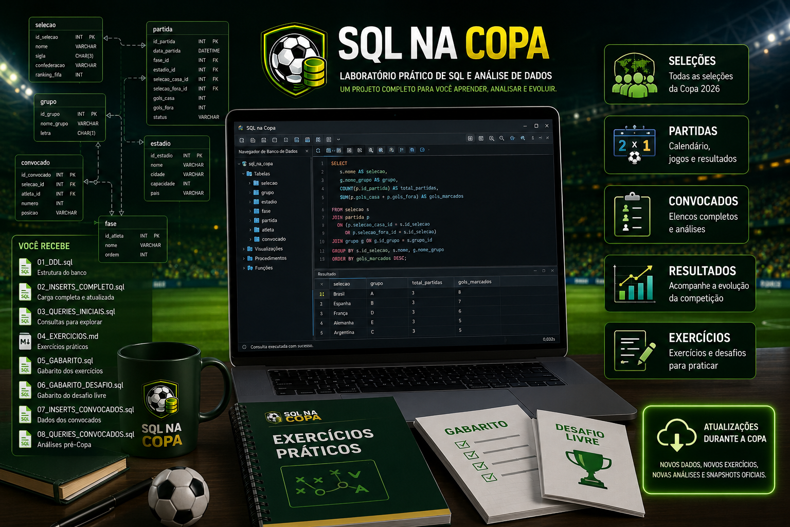 Mockup do produto SQL na Copa