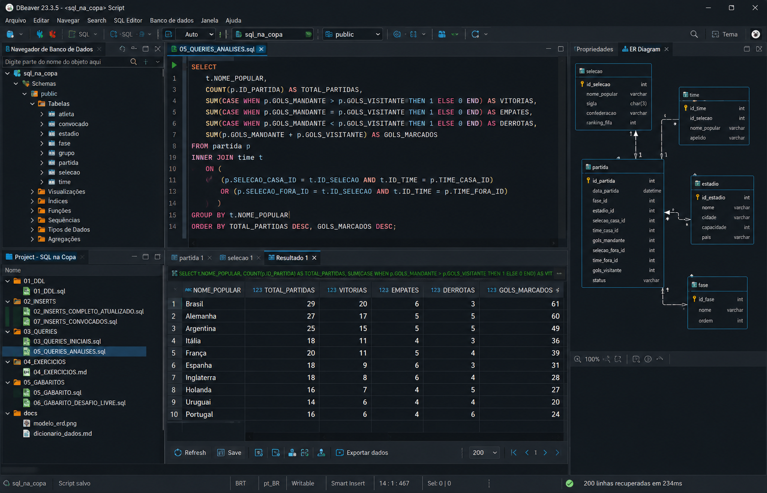 Query SQL aplicada à Copa