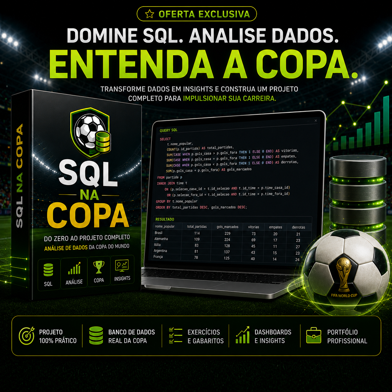 Oferta SQL na Copa